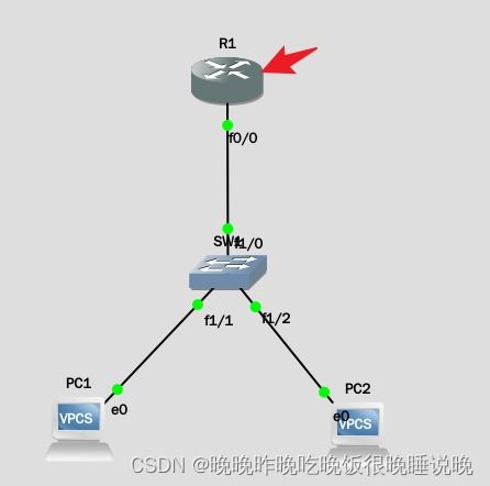 計算機網(wǎng)絡(luò) DHCP服務(wù)器配置——第四關(guān)路由器子接口配置詳解