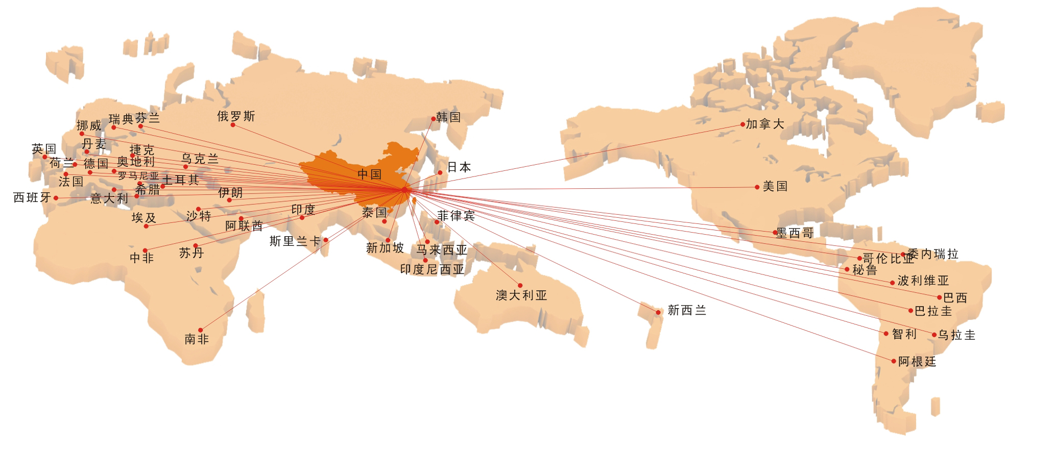 浙江鼎力 智領(lǐng)前沿，服務(wù)全球，開啟高空作業(yè)新紀(jì)元